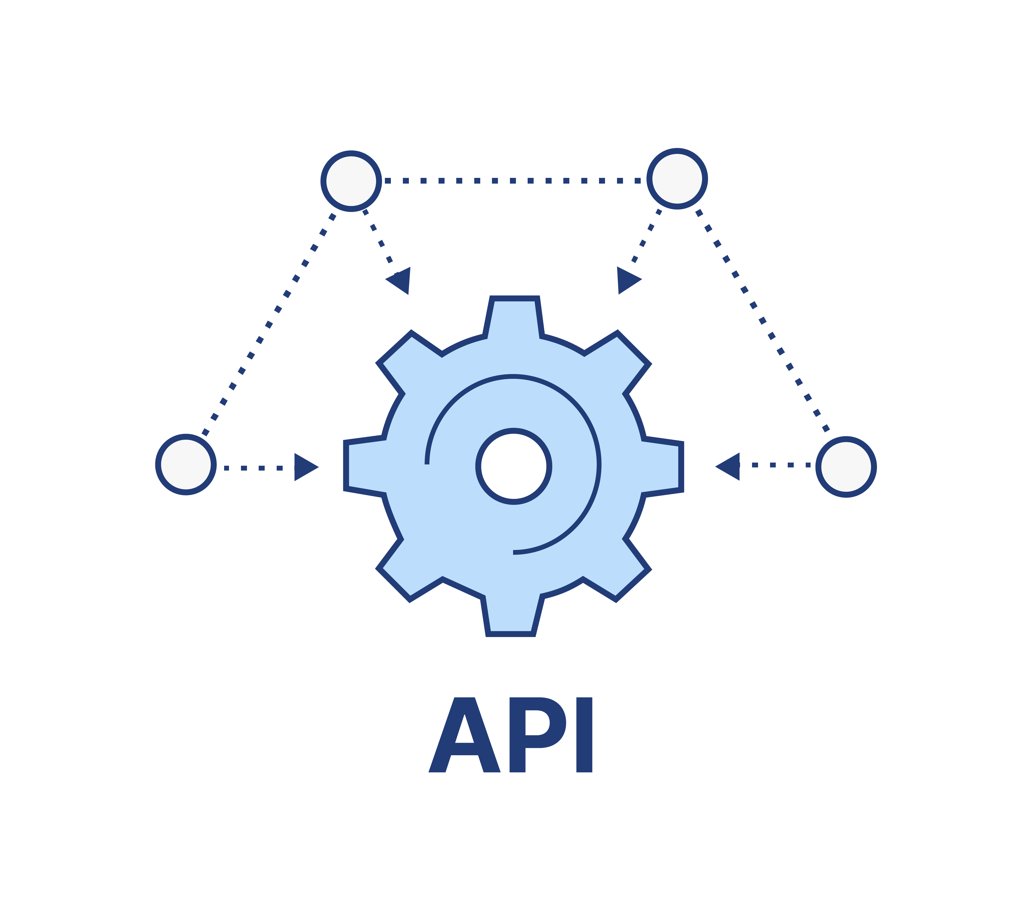 Augment asset data via APIs